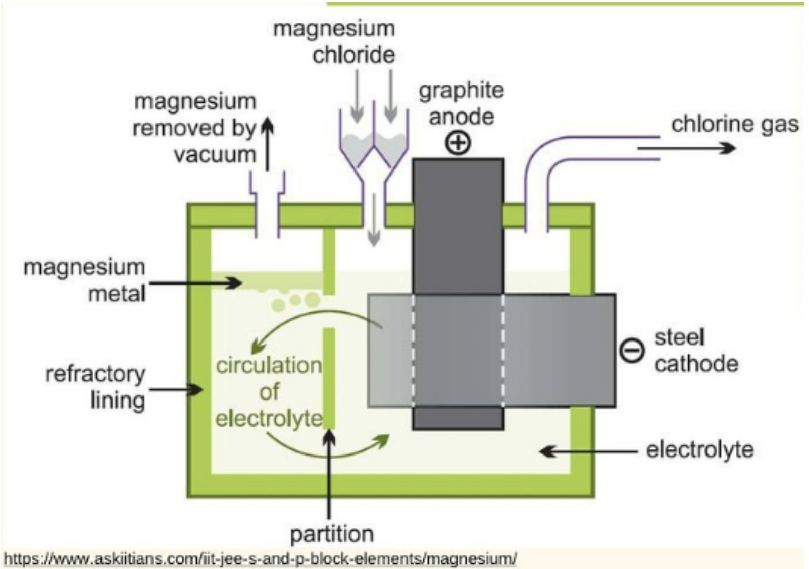magnezyum magnezyum